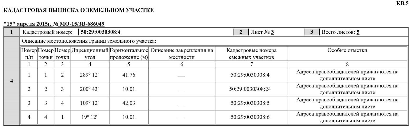 Вынос в натуру границ земельного участка