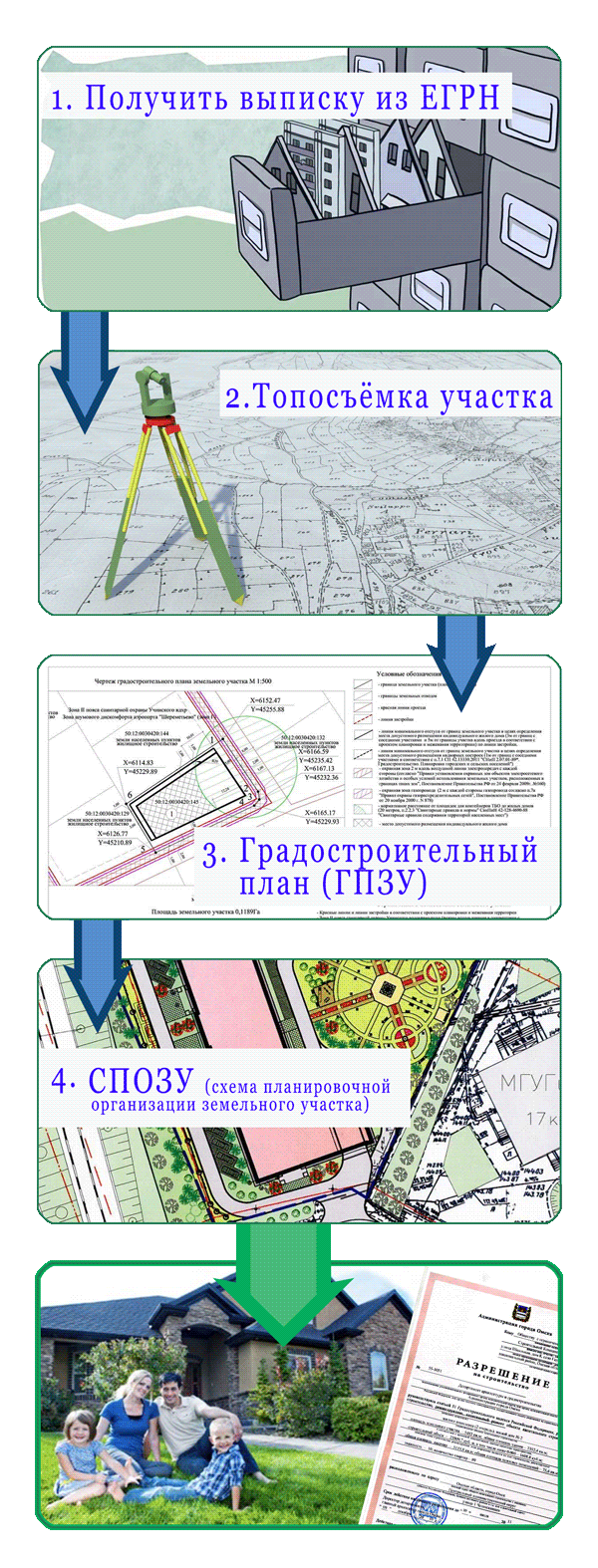 Как получить разрешение на строительство?